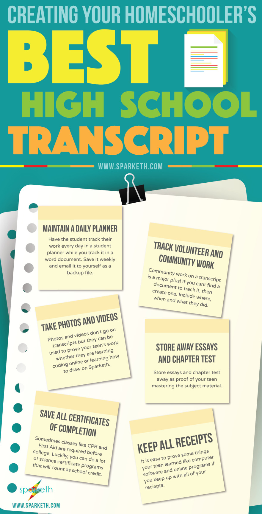Sparketh-Infographic-Creating-Your-Homeschoolers-Best-High-School-Transcript_2-881x1725